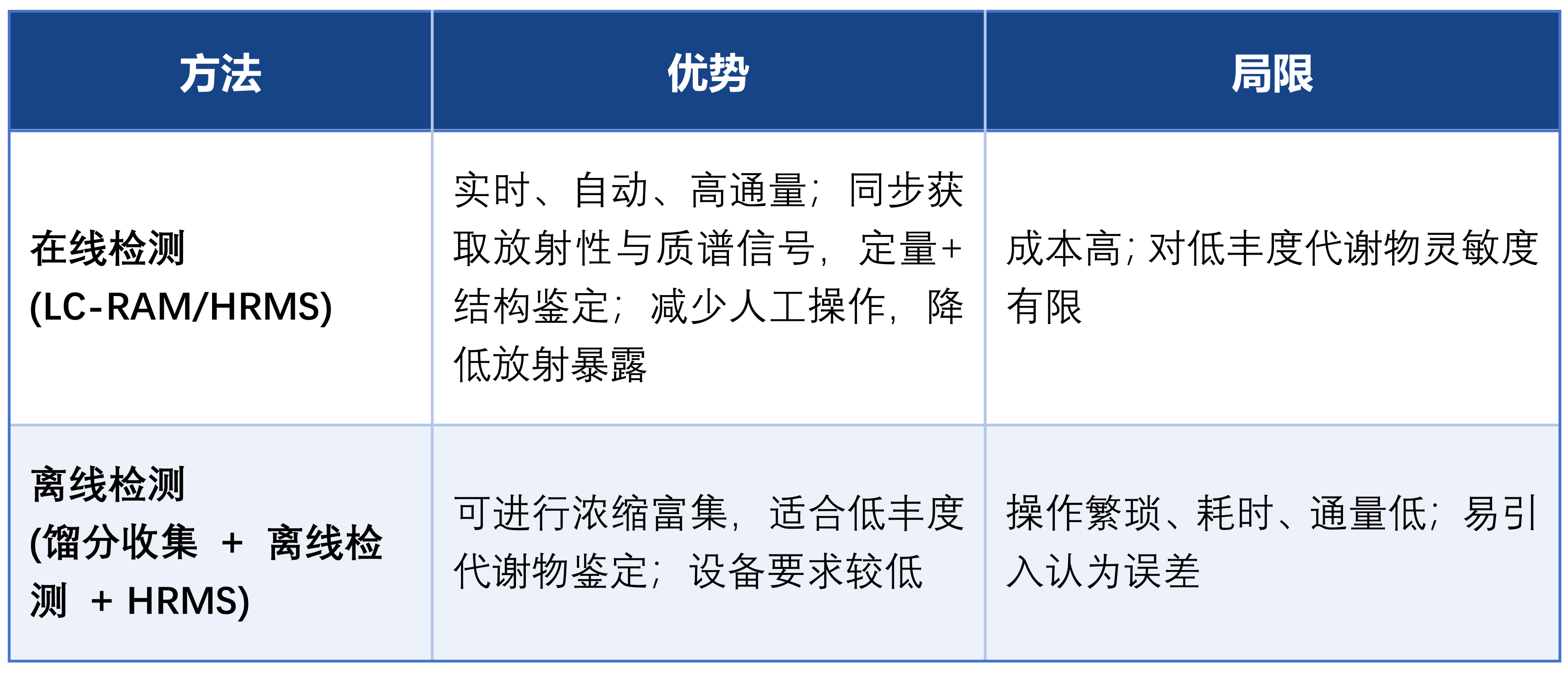 1767576886743072.png 表3.png