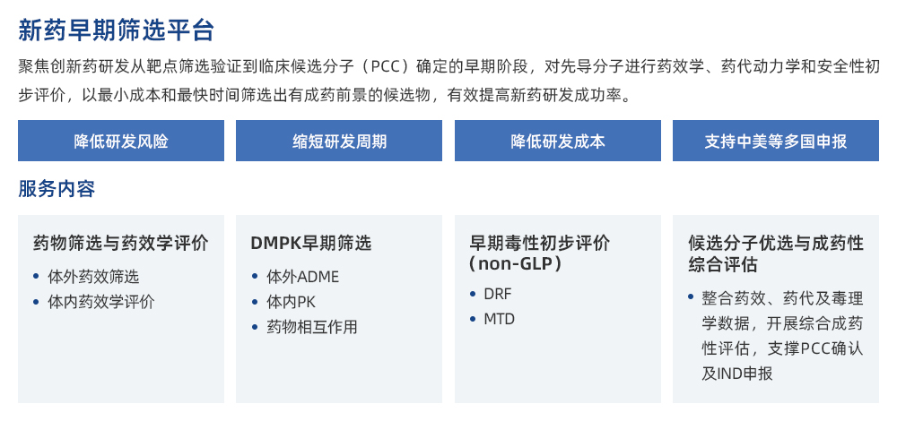 新藥早期篩選平臺.jpg